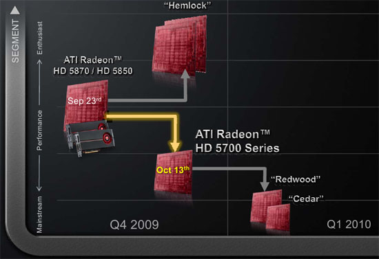 Sapphire Radeon HD 5450: nejlepší a nejlevnější pro HTPC