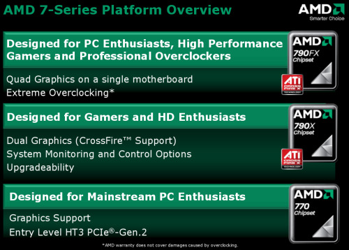Platforma AMD Spider a nové čipsety 7-Series