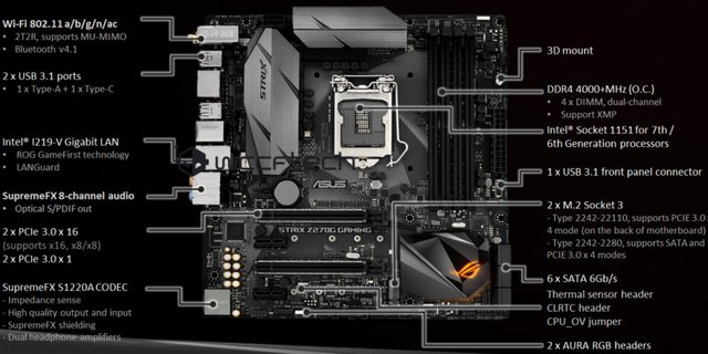 Podívejte se na sestavu desek Asus se Z270