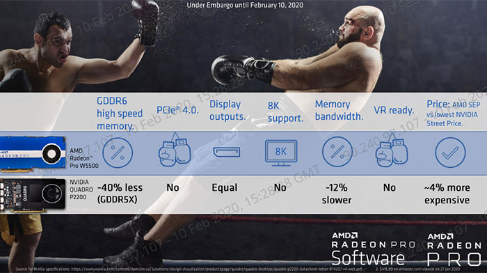 AMD Radeon Pro W5500: RX 5500 XT pro pracovní stanice