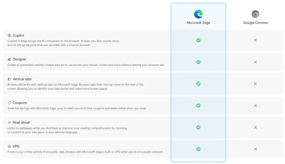 Srovnání Edge a Chrome
