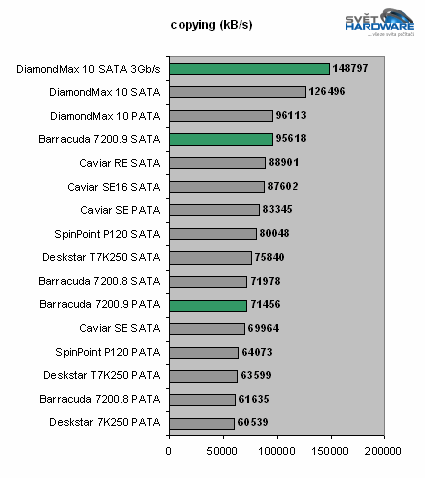 250GB v novém - Barracuda 7200.9 a DiamondMax 10 SATA