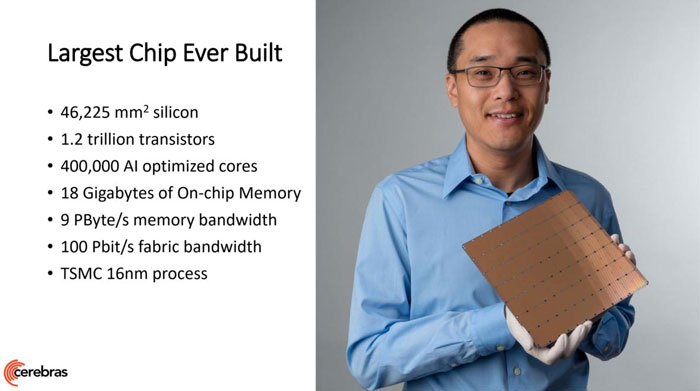 Největší počítačový čip světa vyrobilo TSMC pro Cerebras Systems