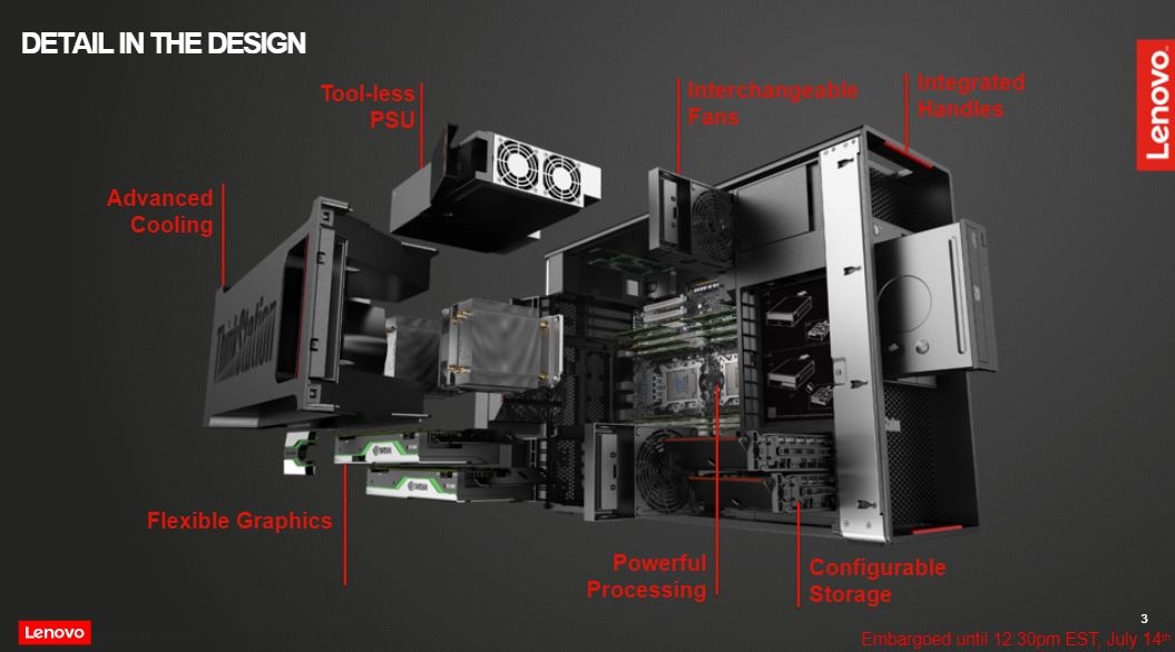 AMD Ryzen Threadripper PRO vstupují na trh s osmikanálovými DDR4