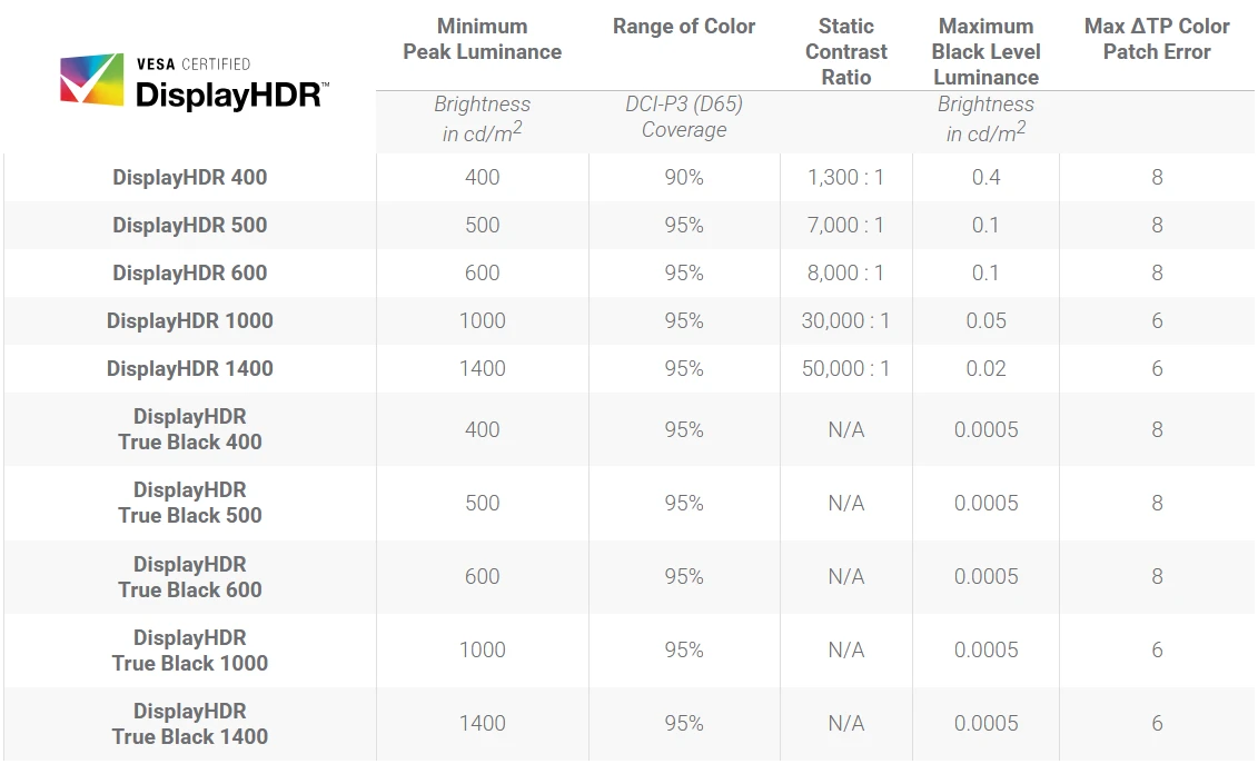 VESA DisplayHDR