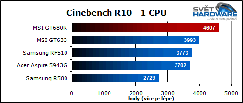 MSI GT680R: Sandy Bridge pro hry