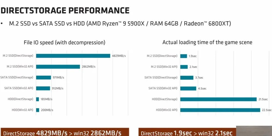 Éra DirectStorage začíná, zatím jsou však data velice rozpačitá