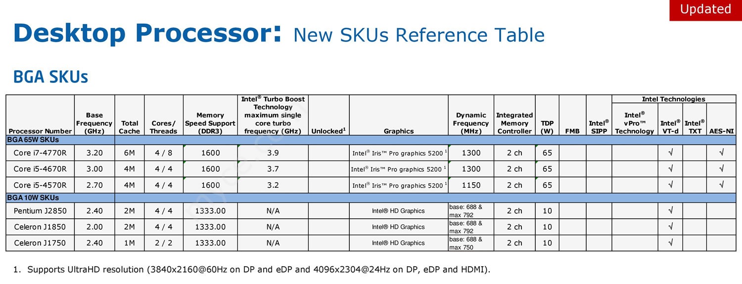 Intel částečně přejde z LGA na BGA