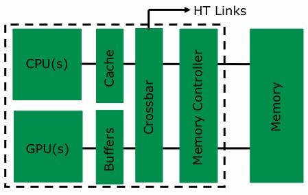 AMD má 65 nm procesory – co bude dál?