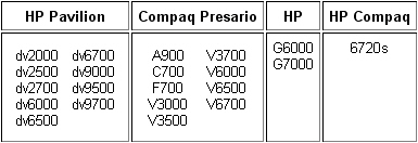 HP stáhne až 70000 notebooků kvůli přehřívání baterií