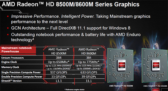 AMD oficiálně ohlásilo mobilní Radeony HD 8000