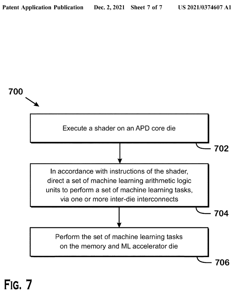 AMD RX 7000 by mohly nabídnout vlastní AI jádra ve stylu NVIDIA Tensor
