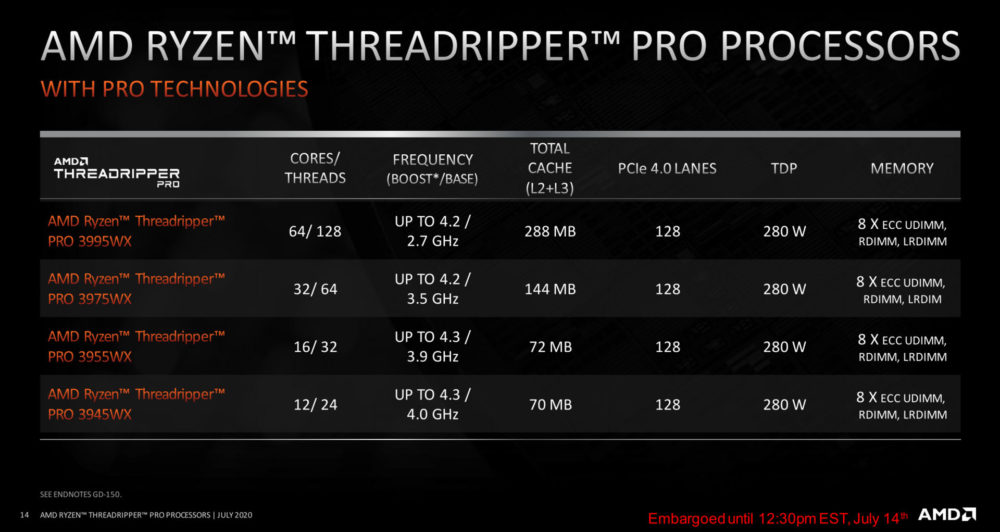 AMD Ryzen Threadripper PRO vstupují na trh s osmikanálovými DDR4