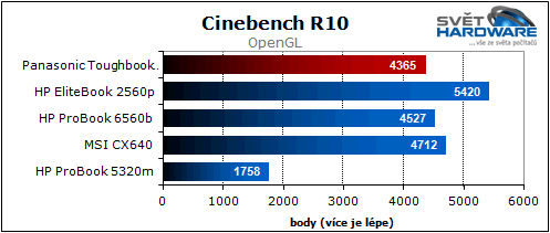 Panasonic Toughbook: mobilní drsňák