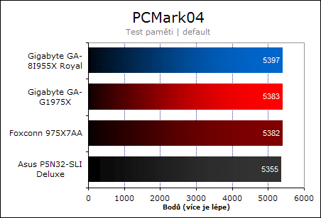 Foxconn 975X7AA - vstup na scénu OC?
