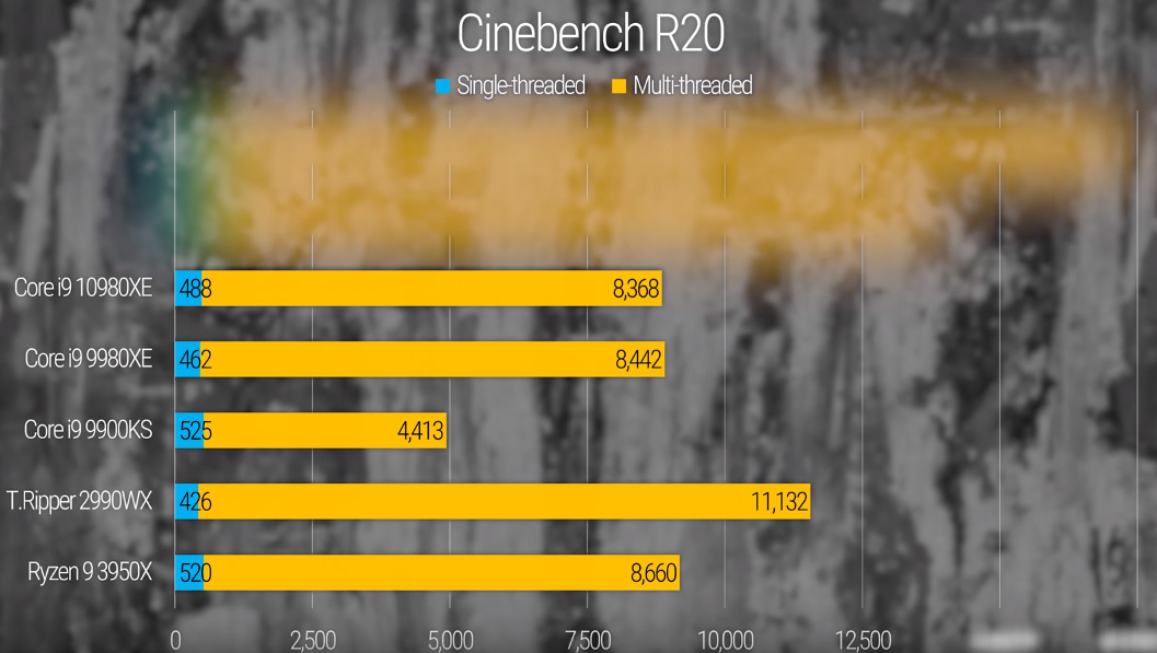 Intel se pokusil vyhnout přímému srovnání nových Core i9 s Threadrippery