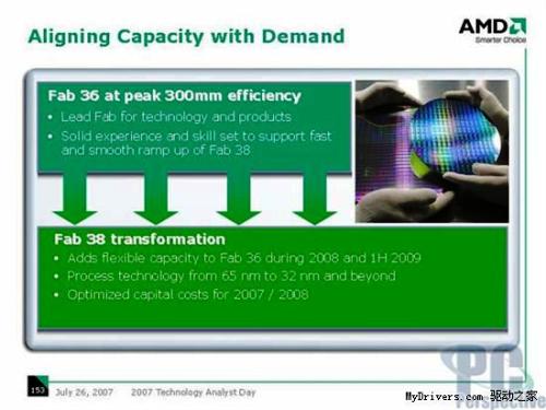 AMD připravuje 22nm výrobní proces pro rok 2011