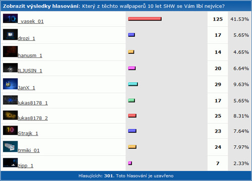 SHWallpaper - 16. kolo 10 let SHW: vyhodnocení