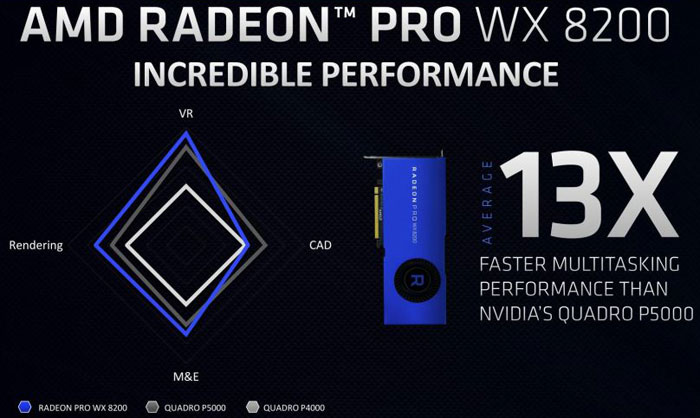 AMD představilo profesionální Radeon Pro WX 8200