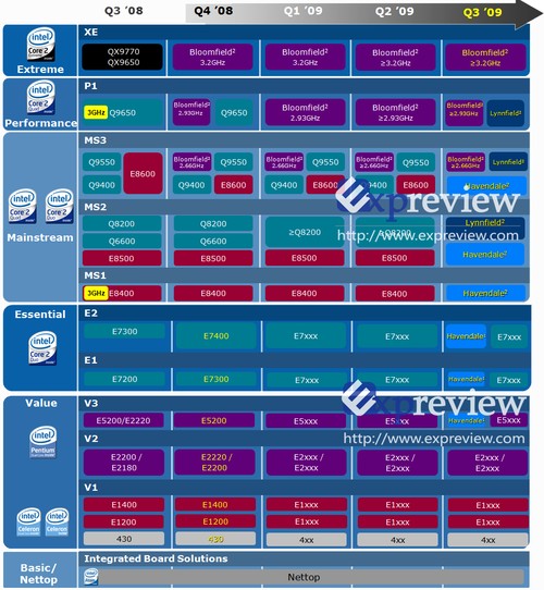 Intel Q6600 stále oblíbený, EK vznesla proti společnosti další obvinění