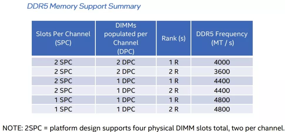 Core i9-12900K v testech DDR4 vs. DDR5, mají nové paměti smysl?