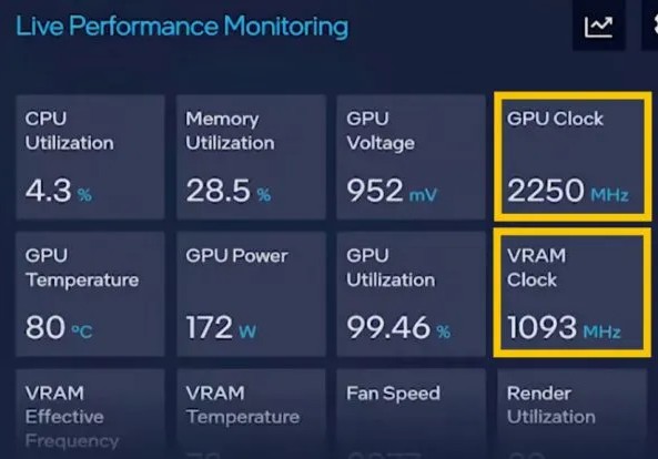 Intel ukázal vlajkovou Arc A780 v běhu: až 2250 MHz při 175 W