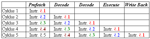 Vyvíjet nové čipy bude složitější - první část