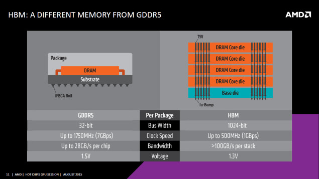 AMD Polaris: vedle HBM2 i GDDR5, vysokorychlostní rozhraní, atd.