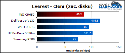 MSI CR650: hybridní AMD Brazos
