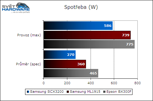 Samsung SCX-3200: malá rozměry, velká výkonem?