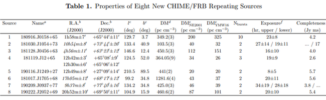 Z hloubi vesmíru přišlo dalších 8 opakovaných rychlých rádiových záblesků