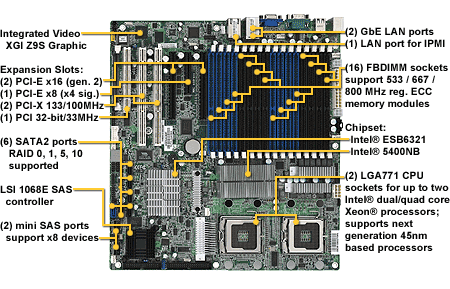 Tyan nabízí čtyři nové základní desky pro servery platformy Seaburg
