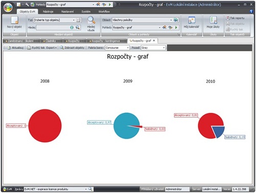 Ztrácíte přehled o dění ve své firmě? Máme snadné řešení!
