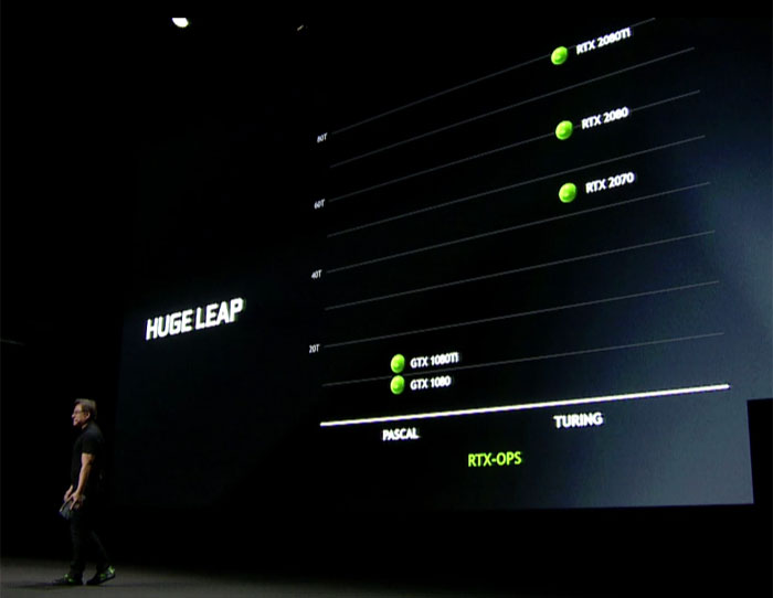 GeForce RTX: konečné specifikace a otázka výkonu