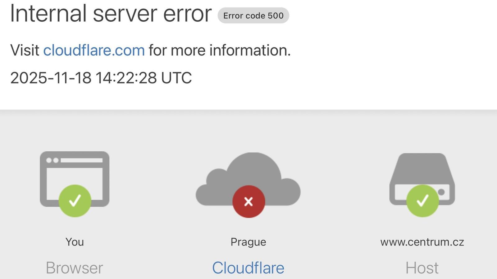 Výpadek Cloudflare ochromil internet, nefunguje ChatGPT nebo X