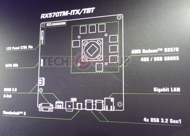 ASRock RX570TM-ITX TBT: opravdu rozená externí grafika