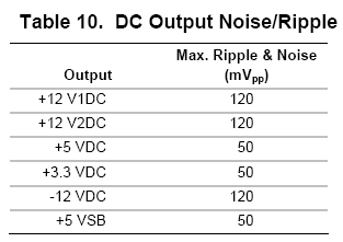 Když disk něco bolí...