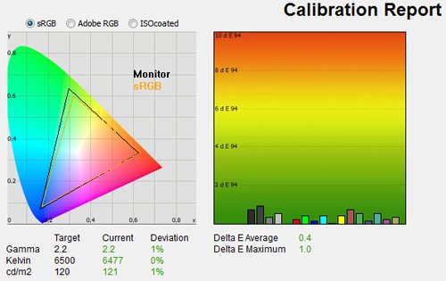 Lenovo ThinkVision LT2452p: návrat k elitě?