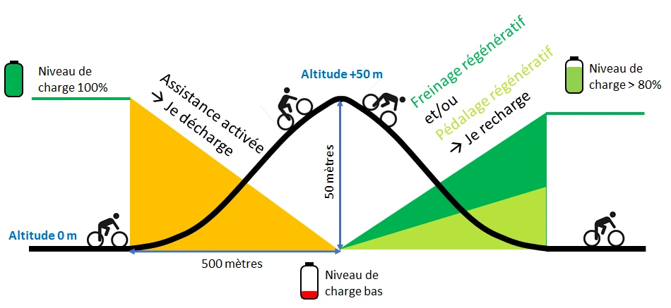 Superkapacitory jako alternativa lithiových baterek? Elektrokolo Pi-Pop říká "ano"