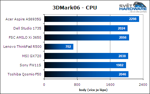 Test herních notebooků: vyhodnocení