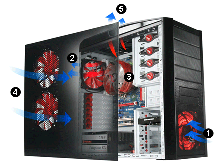 Thermaltake a skříň V9