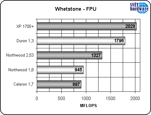 Nový Celeron: vyplatí se?