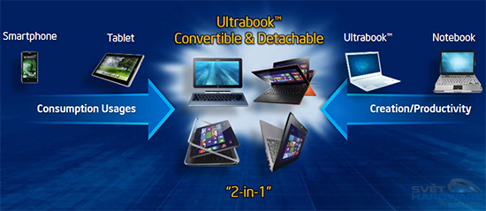 Intel Haswell: souboj generací