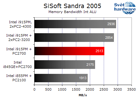 Dell Latitude D410: notebook jako dělaný na práci v terénu