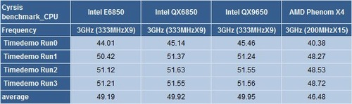 První testy Phenomu X4, AMD OverDrive
