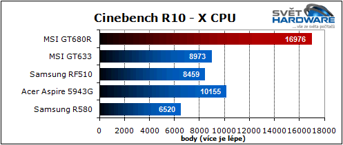 MSI GT680R: Sandy Bridge pro hry