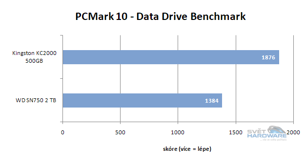 WD Black SN750: výkonné SSD pro slot M.2