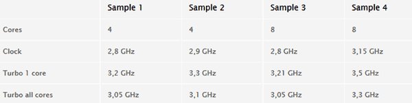 Francouzský časopis zveřejnil testy AMD Ryzen, vypadají nadějně