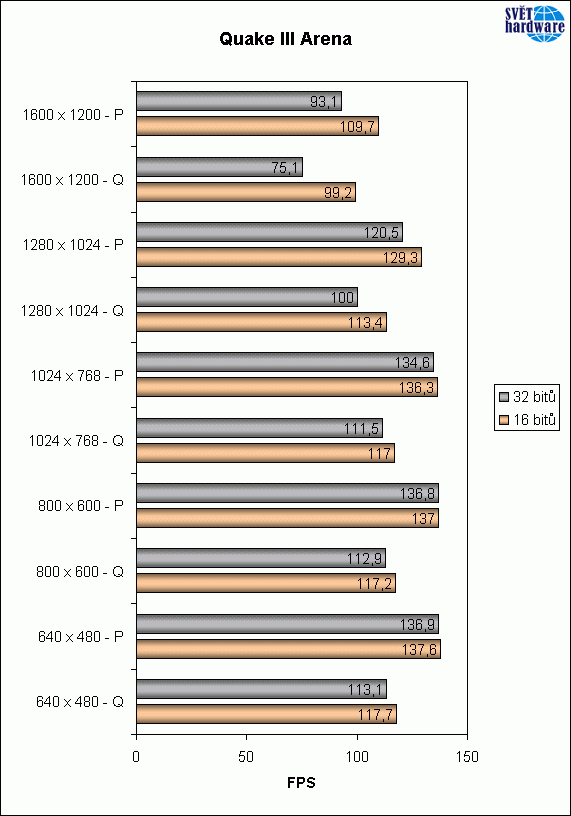 Silný soupeř v ringu - Radeon 8500
