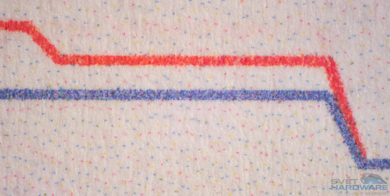 Canon PIXMA MG4250: levná šikulka